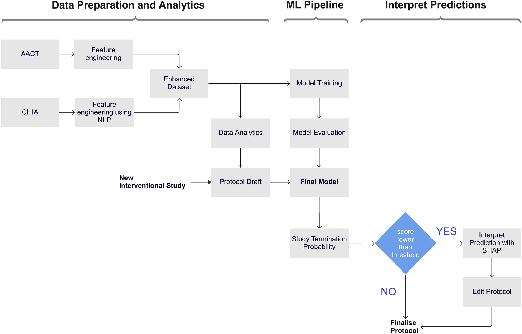 PDF) Proceedings of Seventh International Symposium on Project Approaches  in Engineering Education