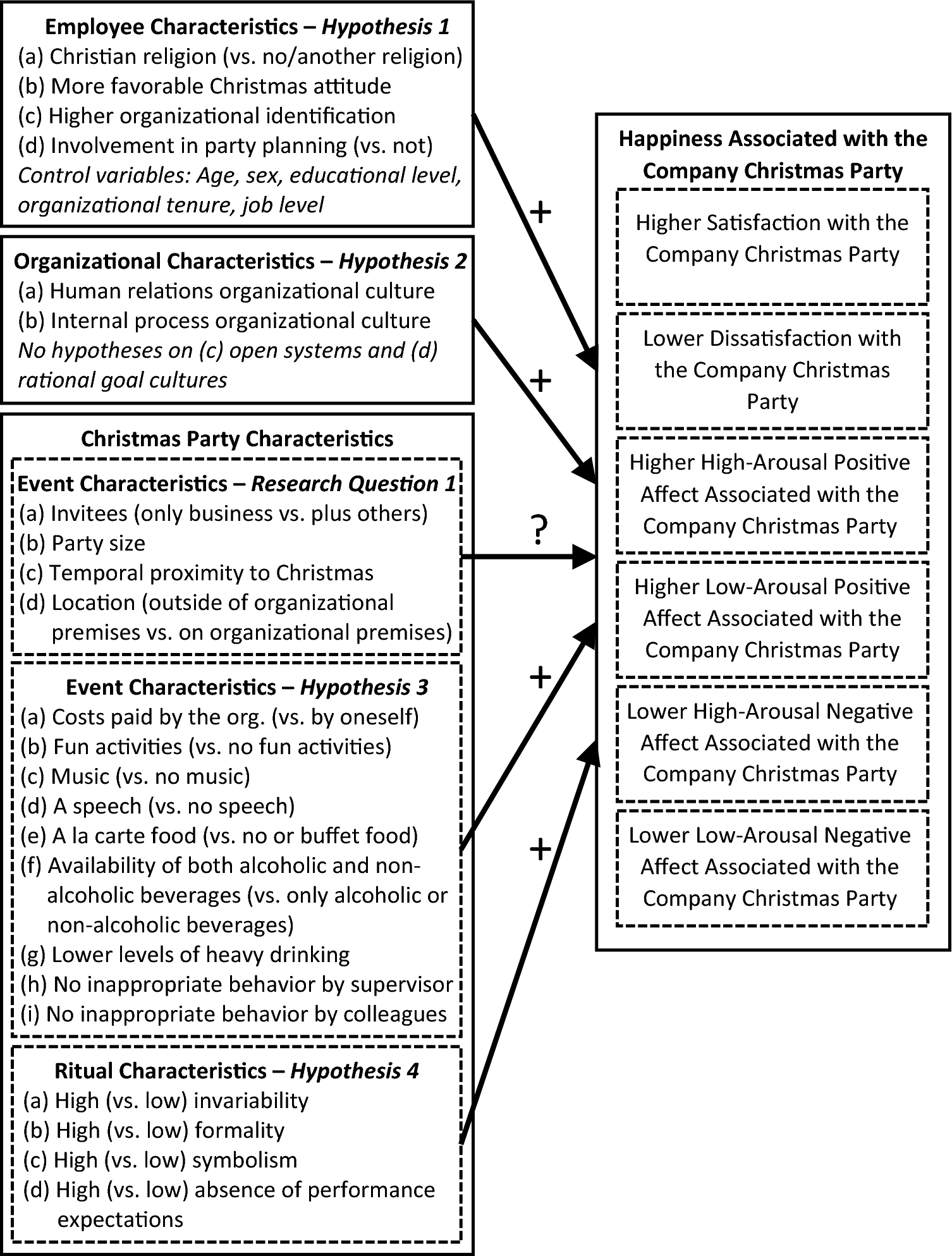 The company Christmas party and employee happiness | Scientific Reports