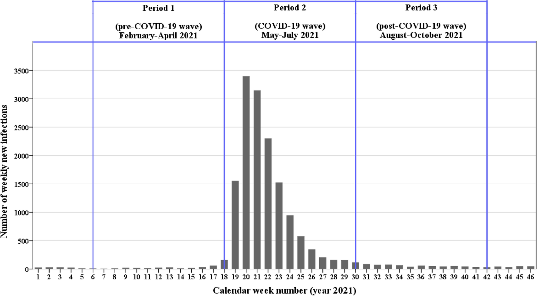 Ankylosing Spondylitis Disease Activity Score (ASDAS) by anti-drug