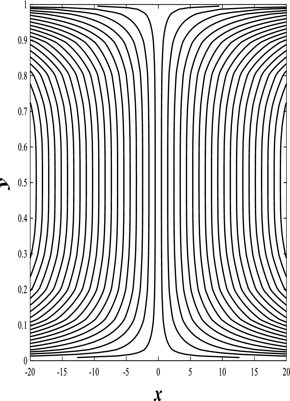 Figure 31