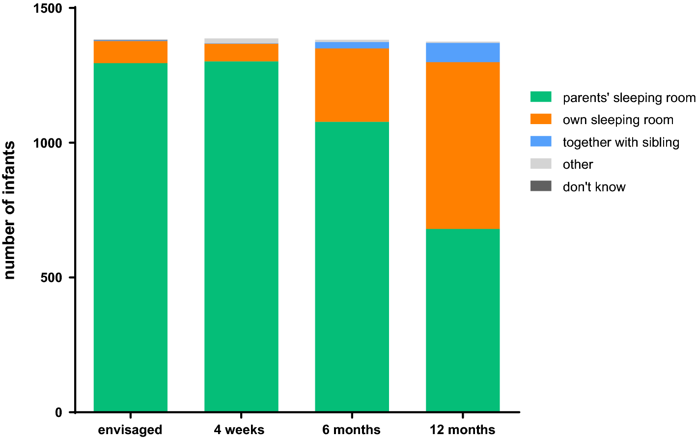 What is the safest room temperature for babies?