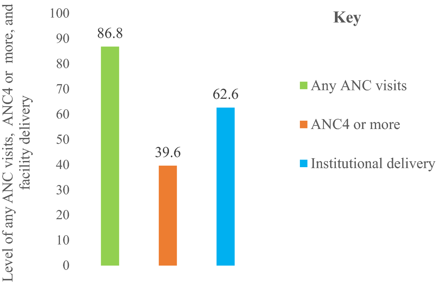 Utilization of optimal antenatal care, institutional delivery, and  associated factors in Northwest Ethiopia | Scientific Reports