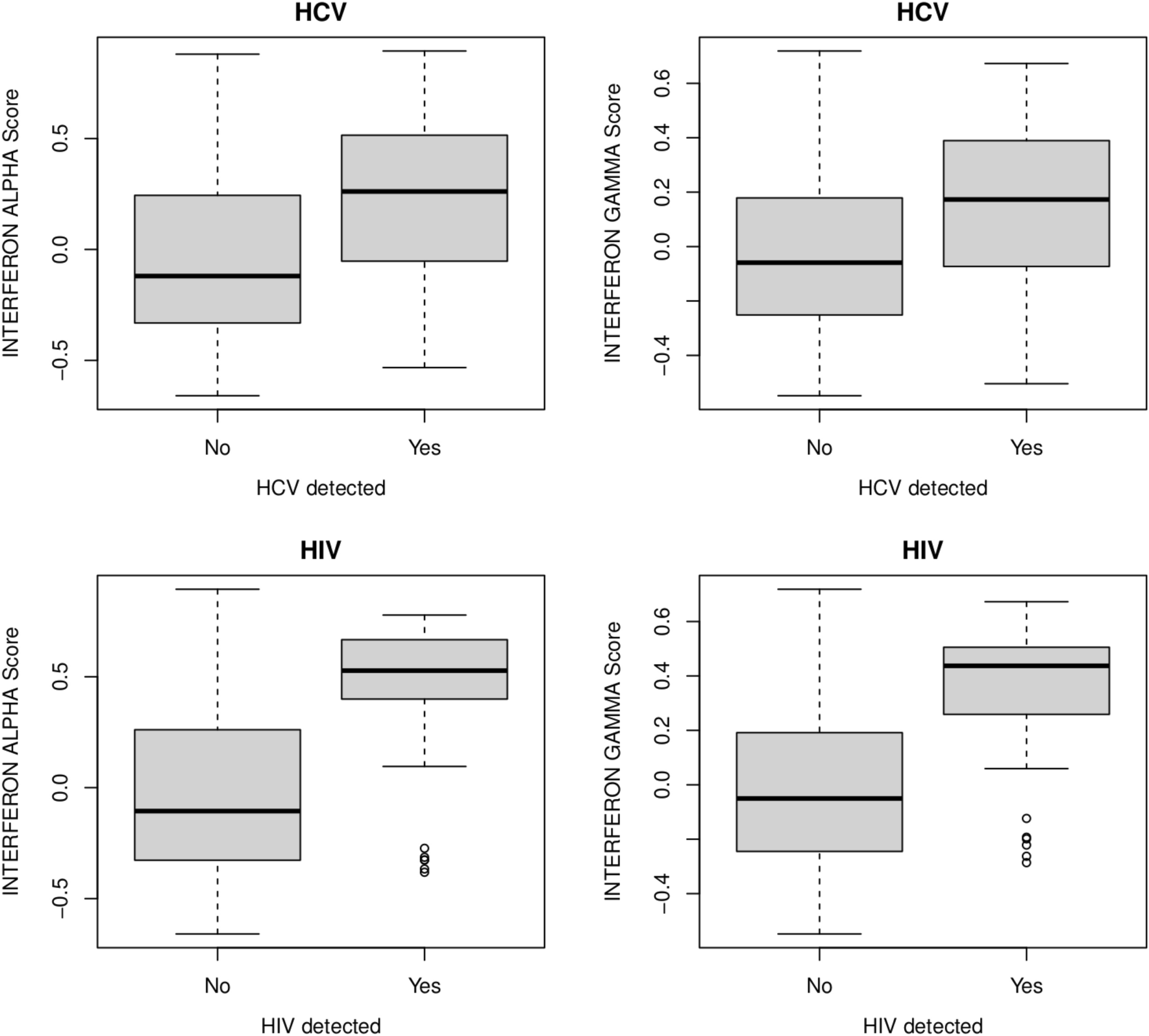 Hepatitis C and HIV detection by blood RNA-sequencing cohort of smokers |