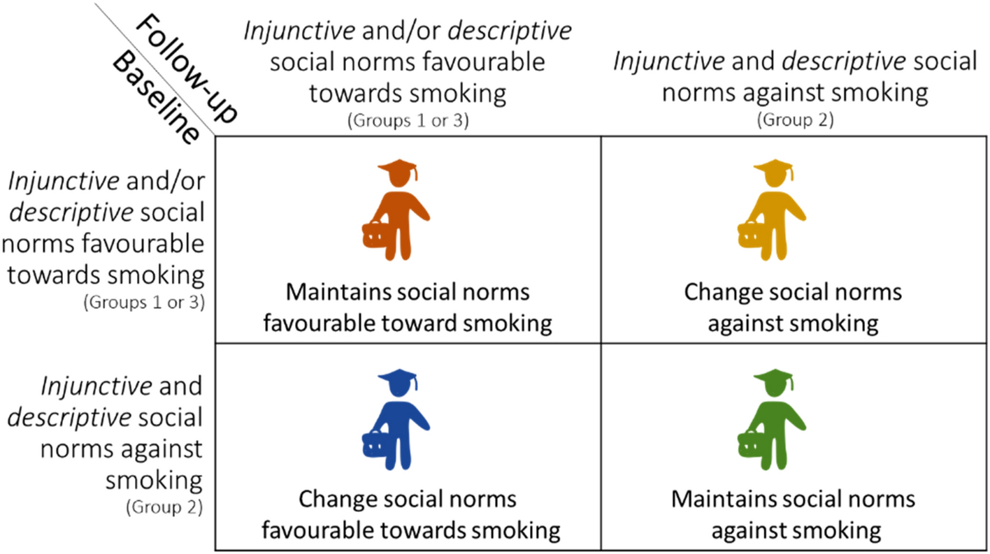 How Friends Influence Behavior: Friendships and School Performance