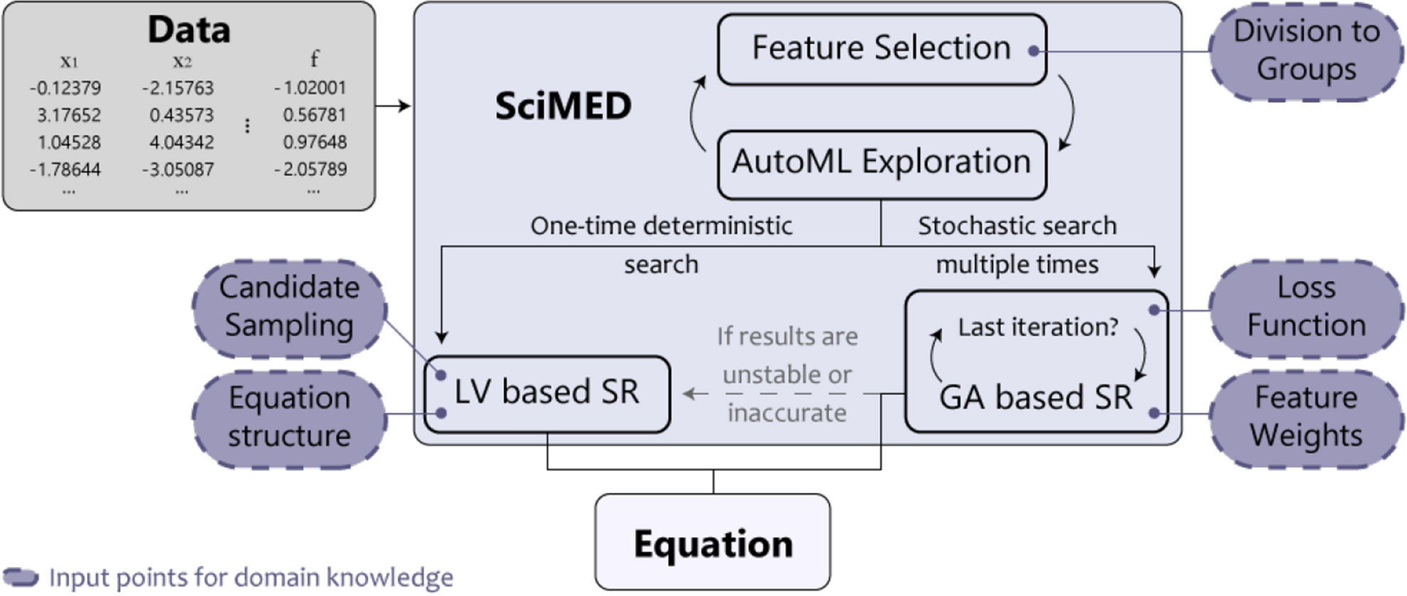 PDF) Integrating Retinal Variables into Graph Visualizing