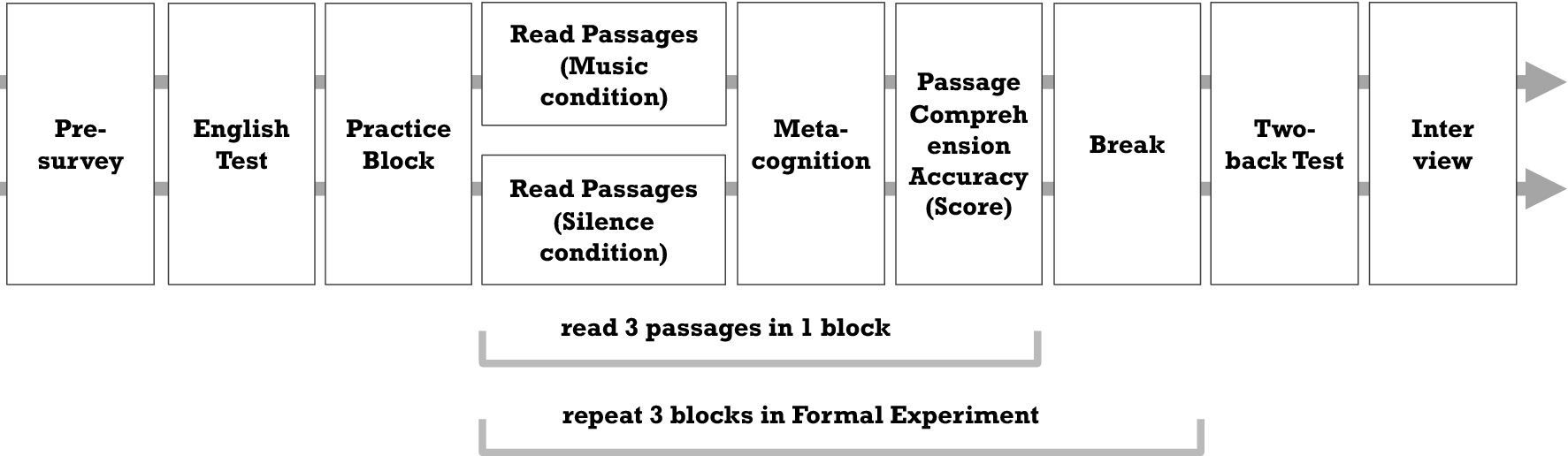 Brain Test Level 142 The student can't think of an answer to the test  question in 2023