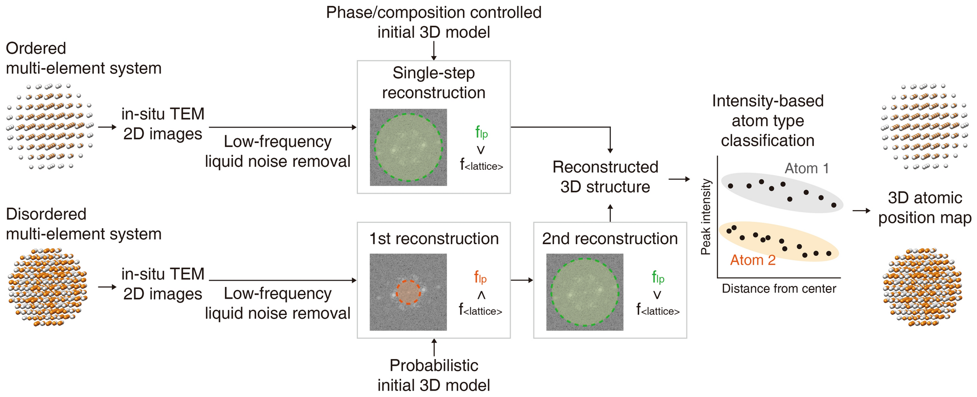 Lanthanide-Based Nanosensors: Refining Nanoparticle Responsiveness for  Single Particle Imaging of Stimuli