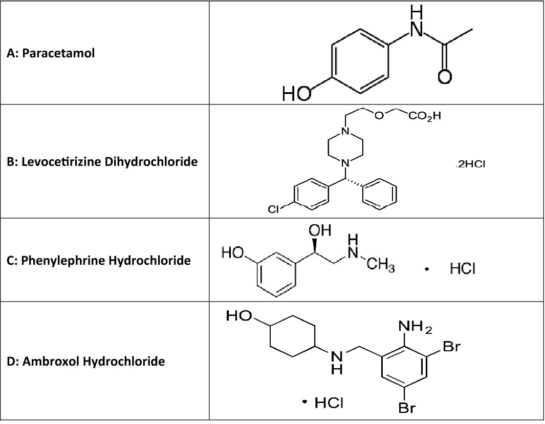 Solved A paracetamol tablet was analysed by HPLC in order to