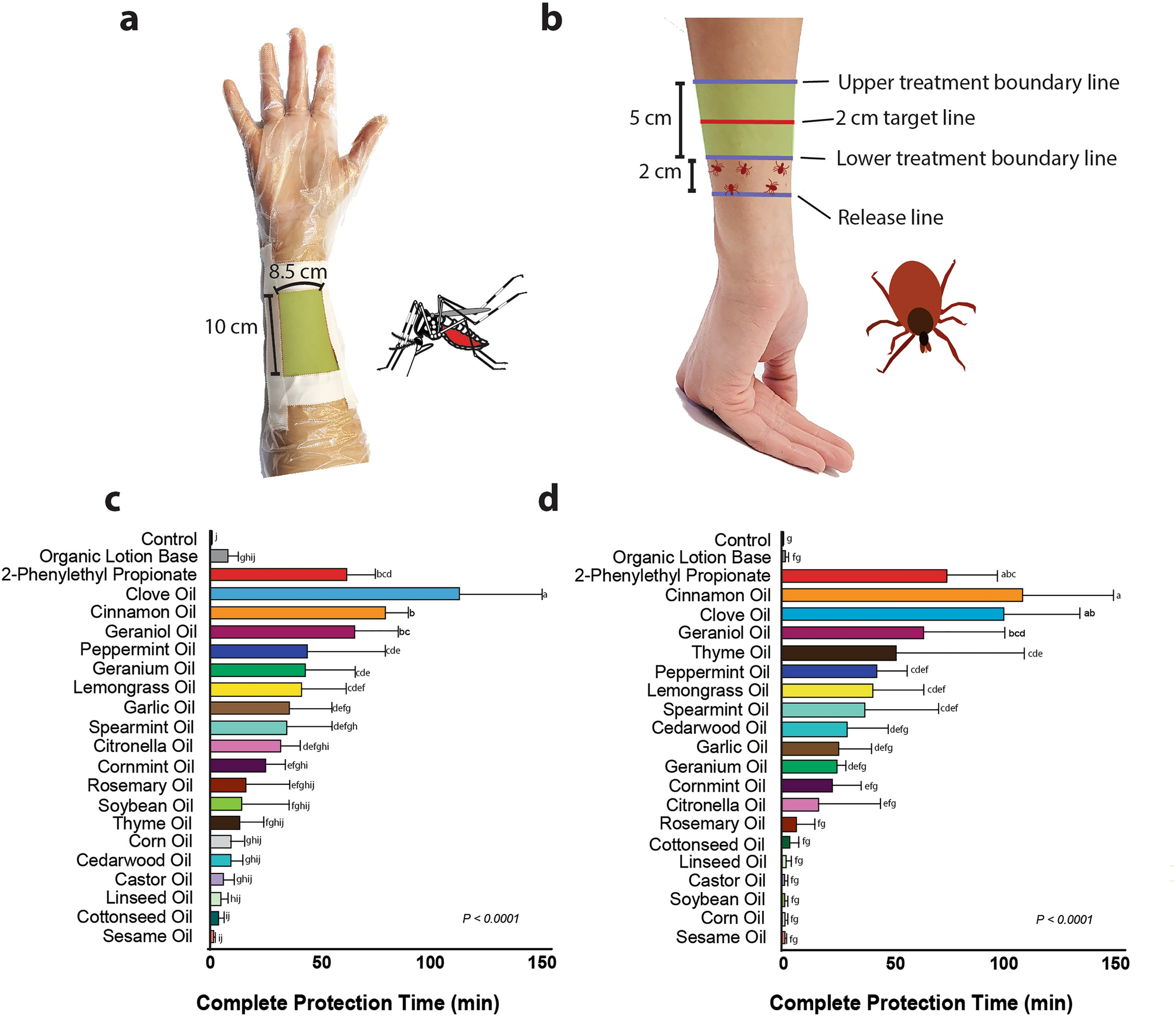 Repellent efficacy of 20 essential oils on Aedes aegypti mosquitoes and  Ixodes scapularis ticks in contact-repellency assays | Scientific Reports