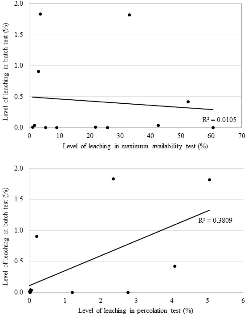 Measurement results of HCl and HF of the rotary kiln at first