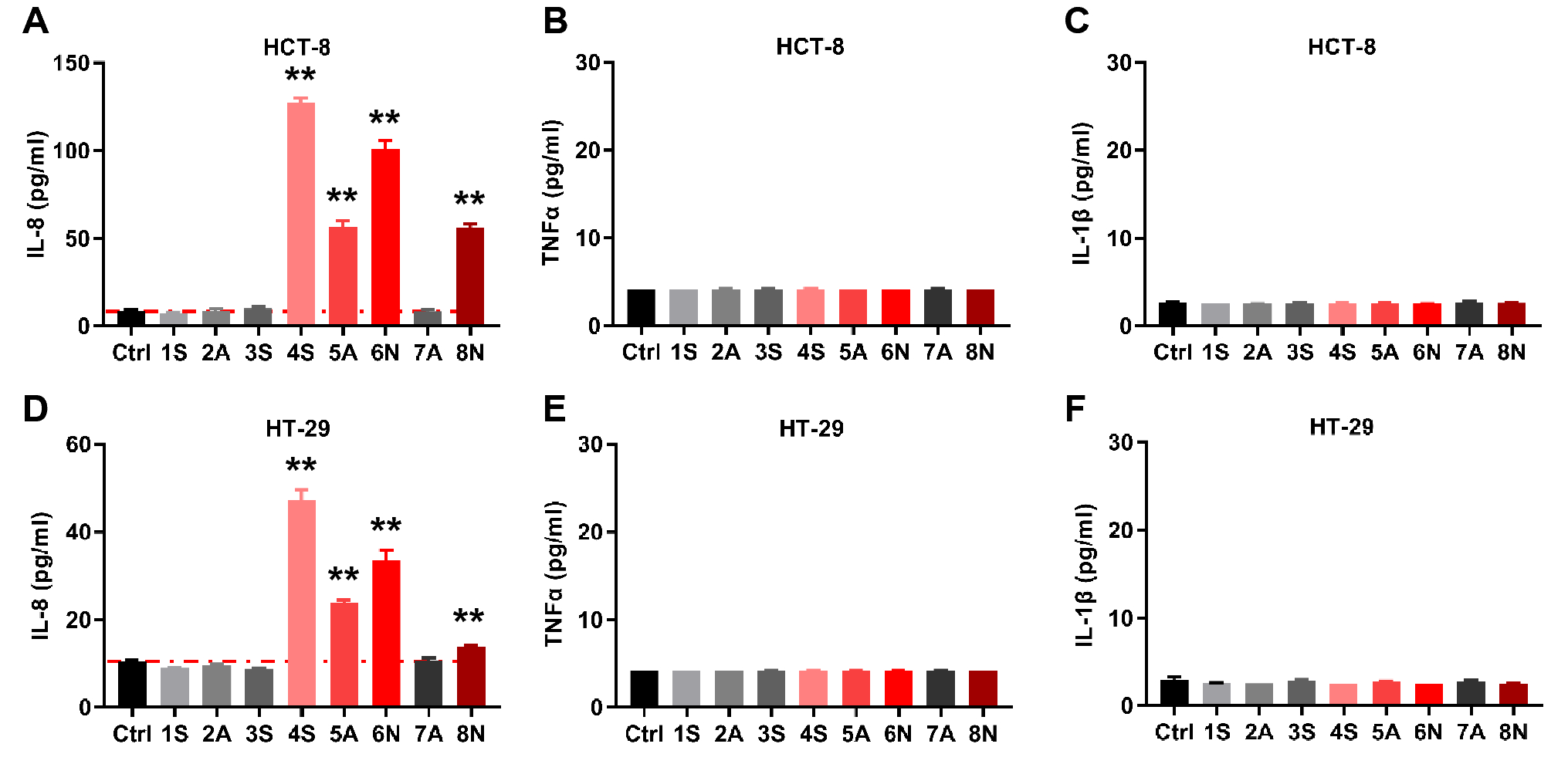 Fetal bovine serum, an important factor affecting the reproducibility of cell experiments | Scientific Reports Fetal bovine serum, an important factor affecting the reproducibility of cell experiments | Scientific Reports