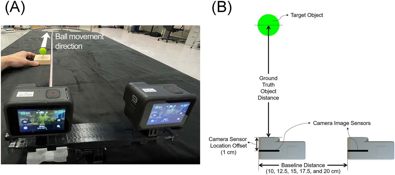 Accuracy and feasibility of a novel fine hand motor skill assessment using  computer vision object tracking | Scientific Reports