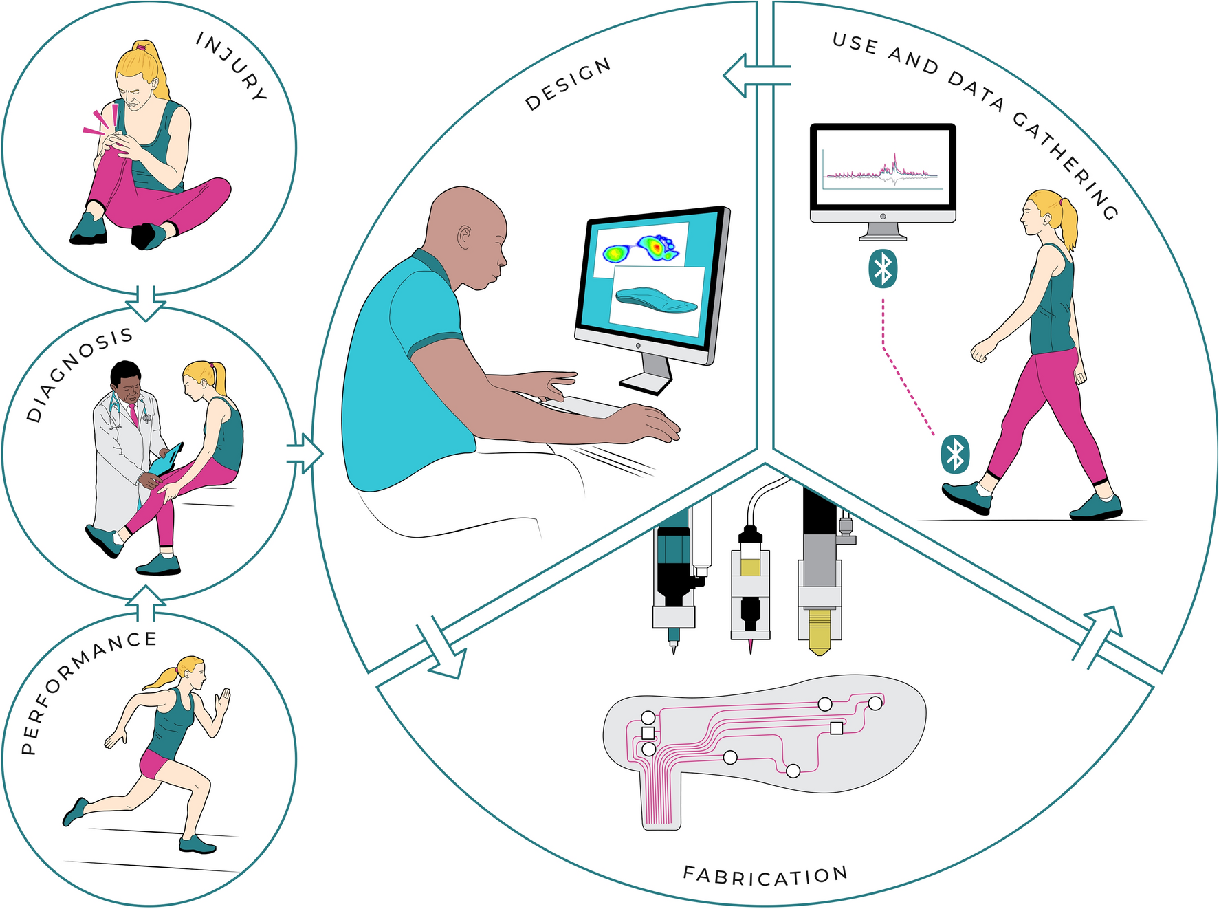 Smart Fabric to Benefit Posture Ergonomics - IEEE Research