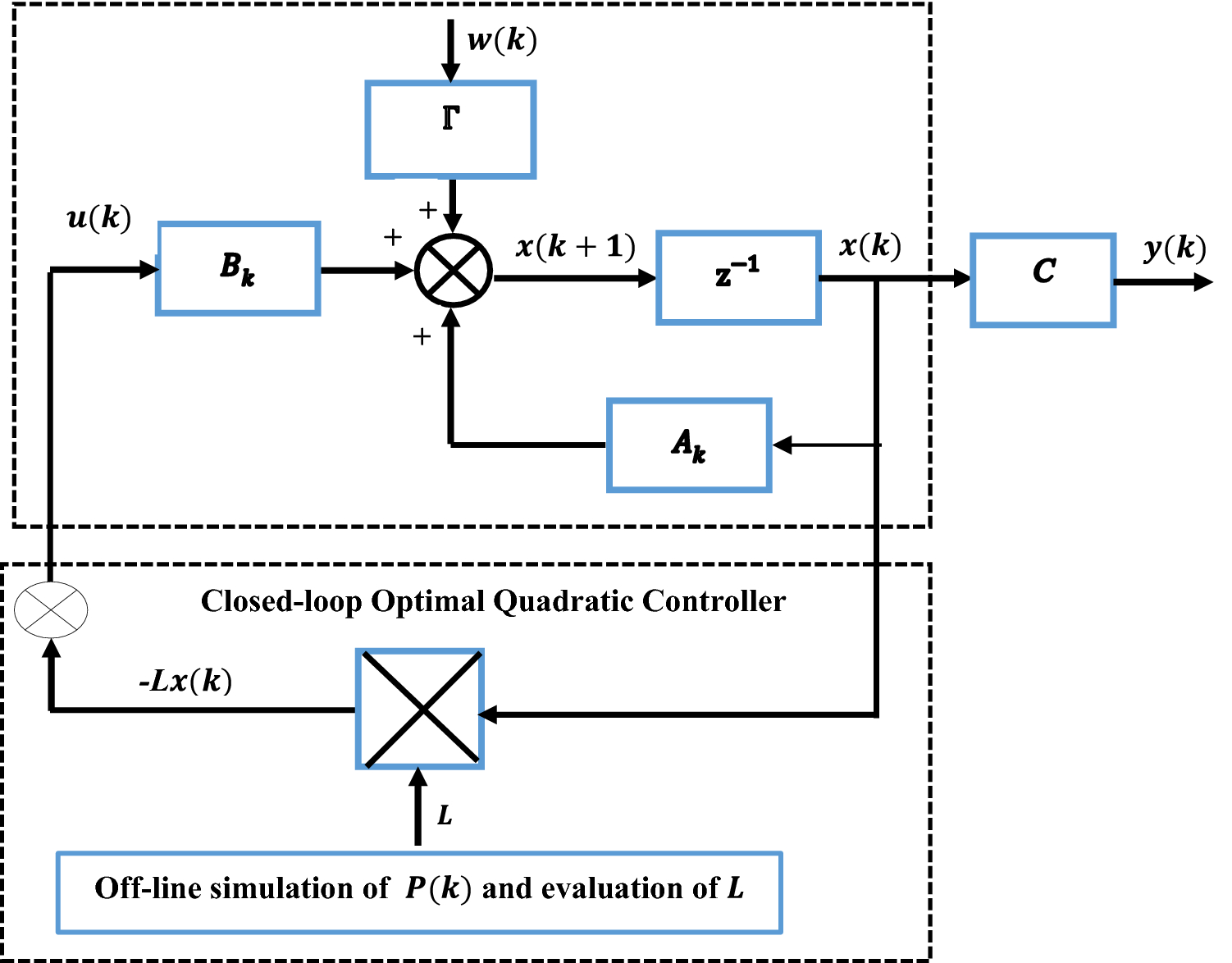 Discrete optimal quadratic AGC based cost functional minimization for  interconnected power systems