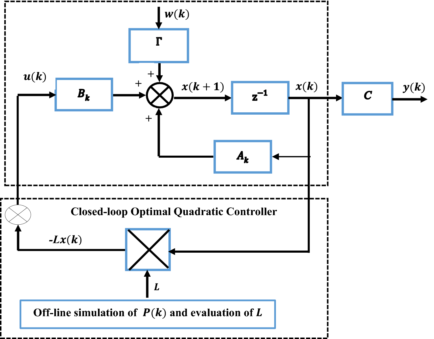 Multi Loop Controller - Process Instrumentation and Control System