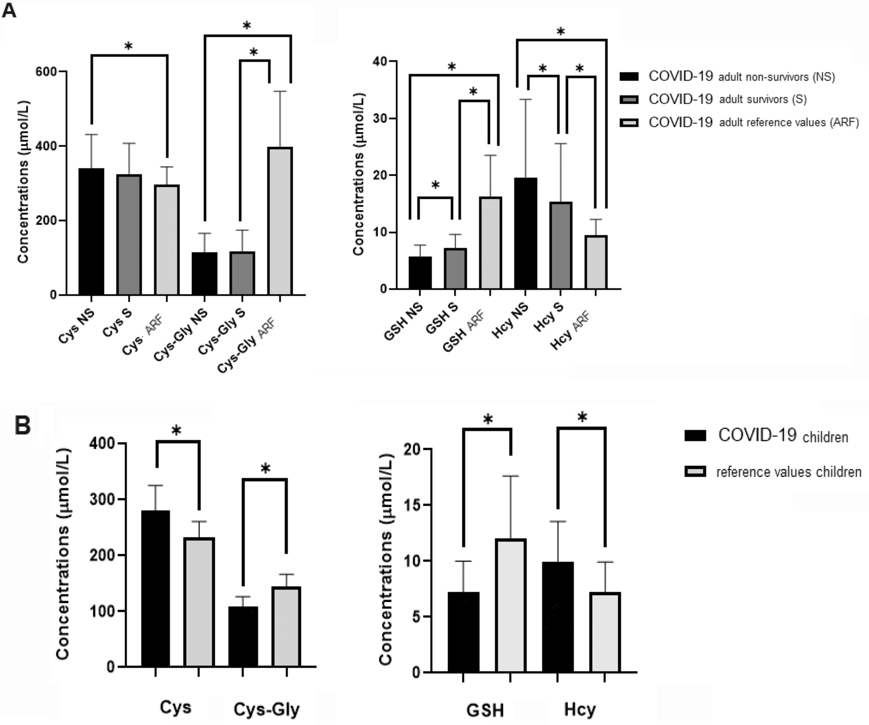 Contribution of vitamin D3 and thiols status to the outcome of COVID-19  disease in Italian pediatric and adult patients | Scientific Reports
