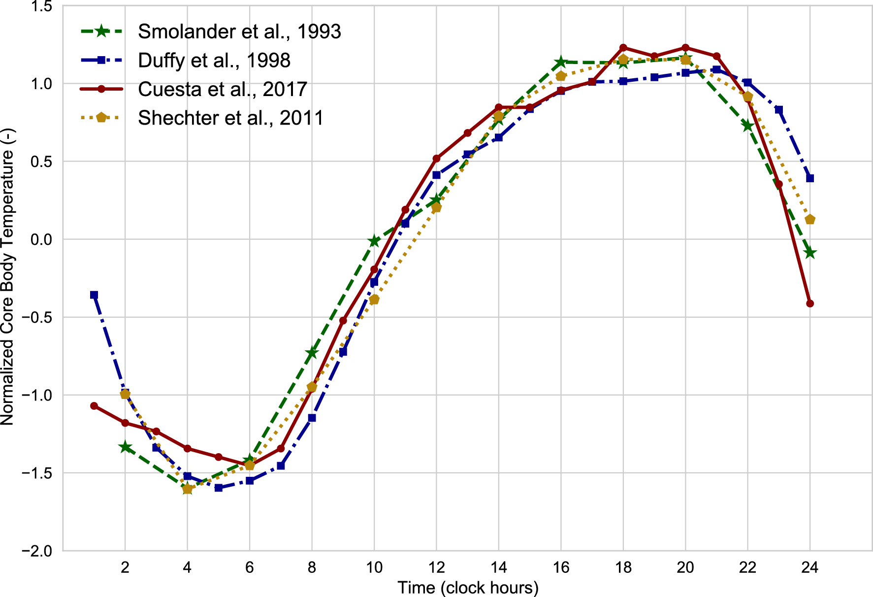 Initial D: First Stage (1998-1998) ratings - Rating Graph