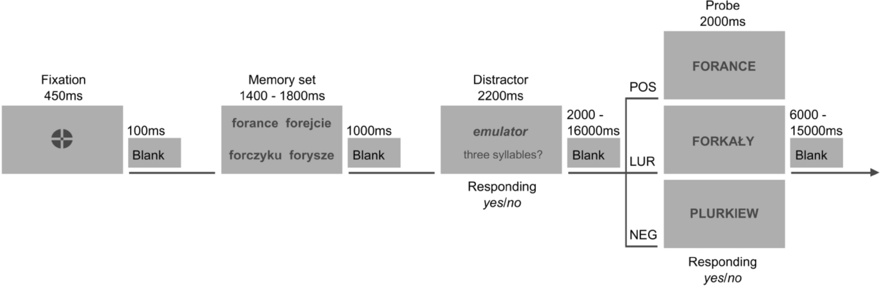 Dynamics of working memory process revealed by independent component  analysis in an fMRI study | Scientific Reports