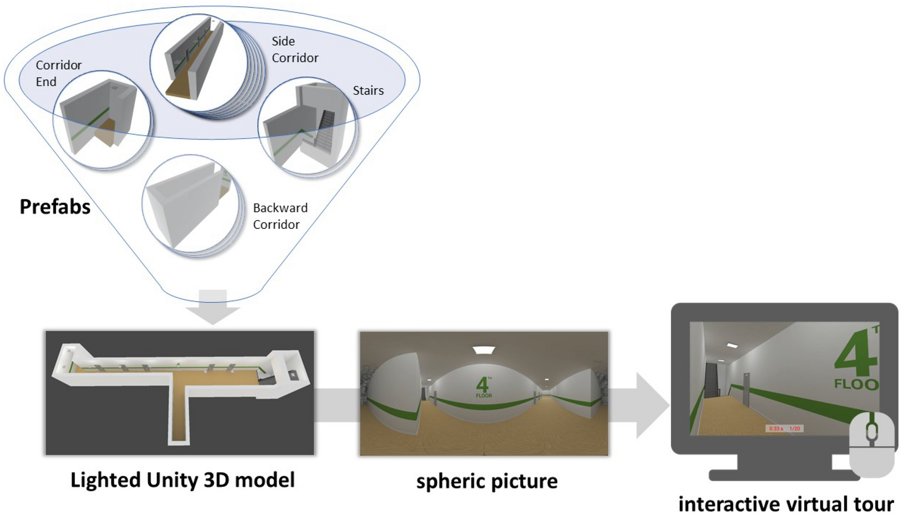 PDF) Integrating 3D Game Engines in Enhancing Urban Perception: A Case  Study of Students' Visualization of Urban Space