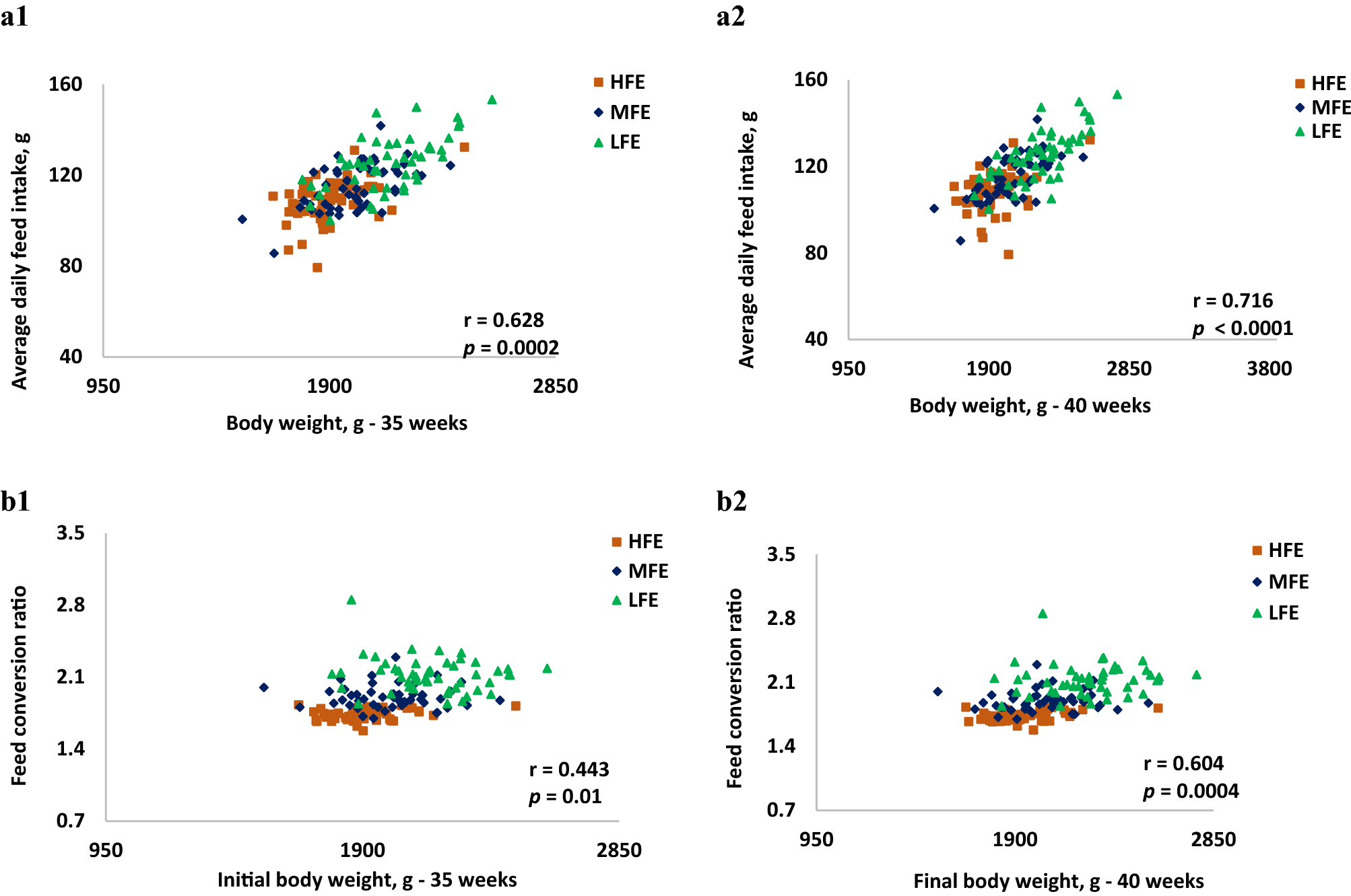 PDF) STUDY OF ECONOMIC CONSEQUENCES OF EXOGENOUS HORMONES IN POST PEAK  PRODUCTION PERIOD OF OLD LAYER HENS