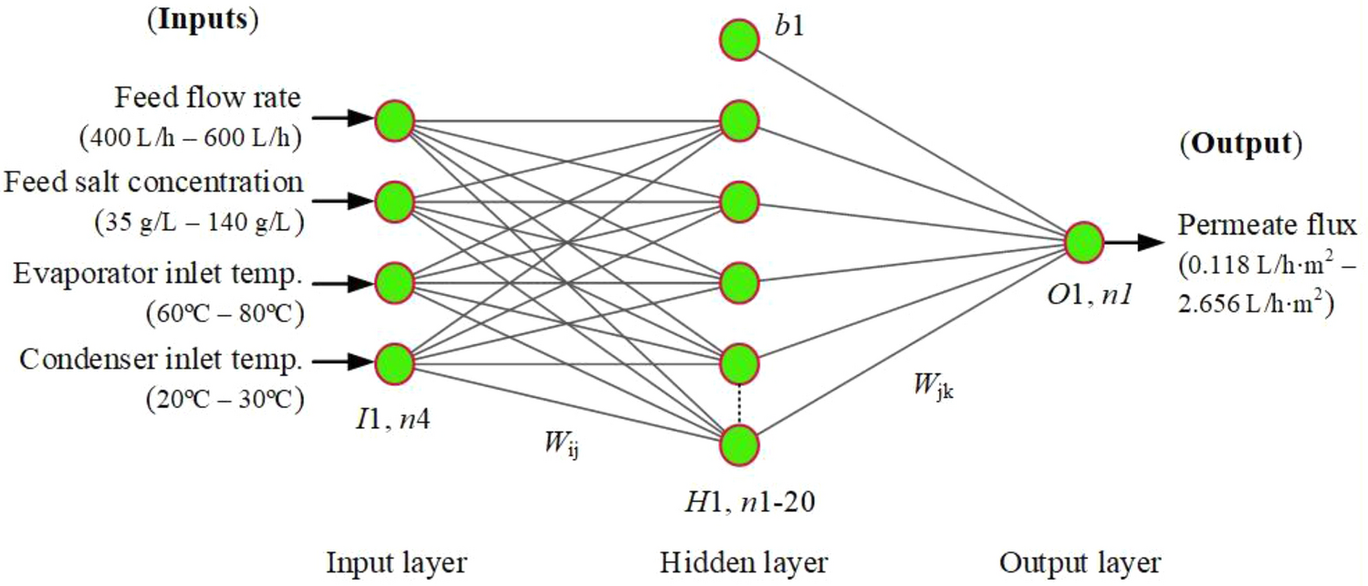 A schematic presentation of the main algorithms of the STEAM model. The