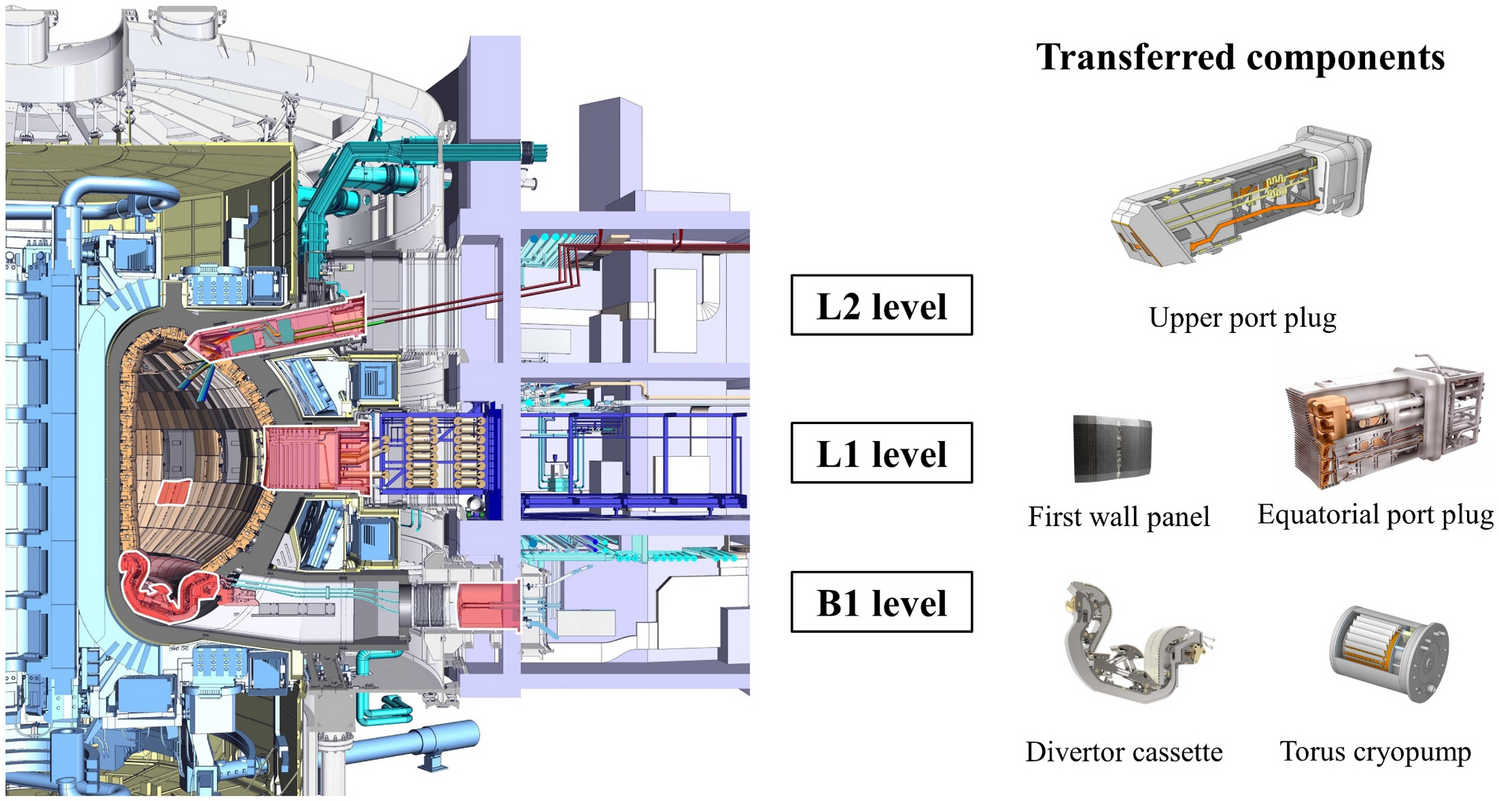 Nuclear Energy Agency (NEA) - Second Framework for Irradiation