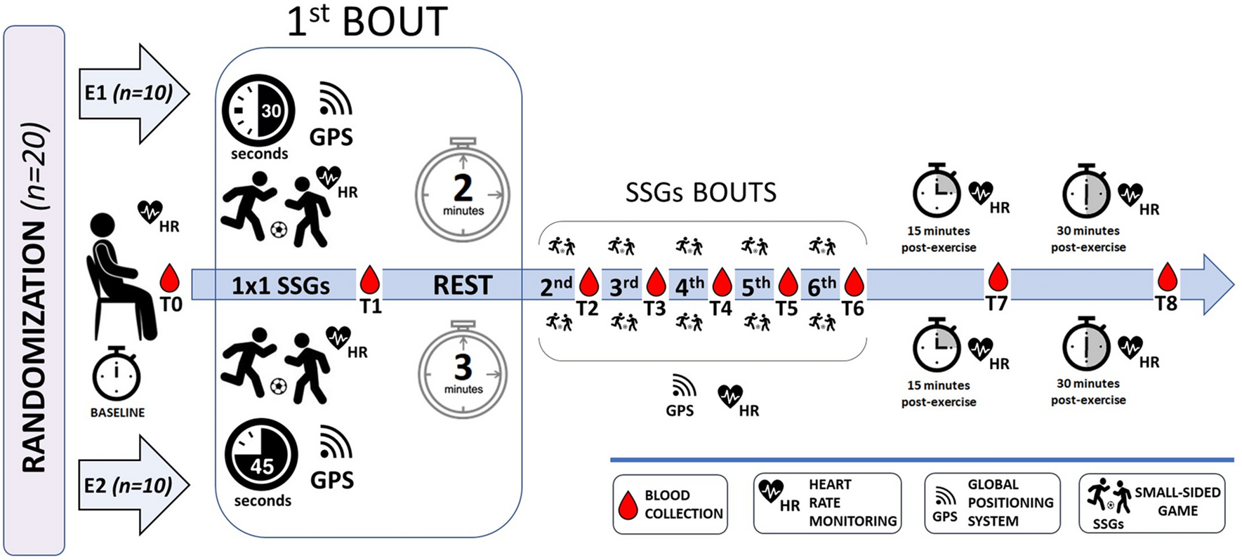 How individual football players are influencing the scoreline - SciSports