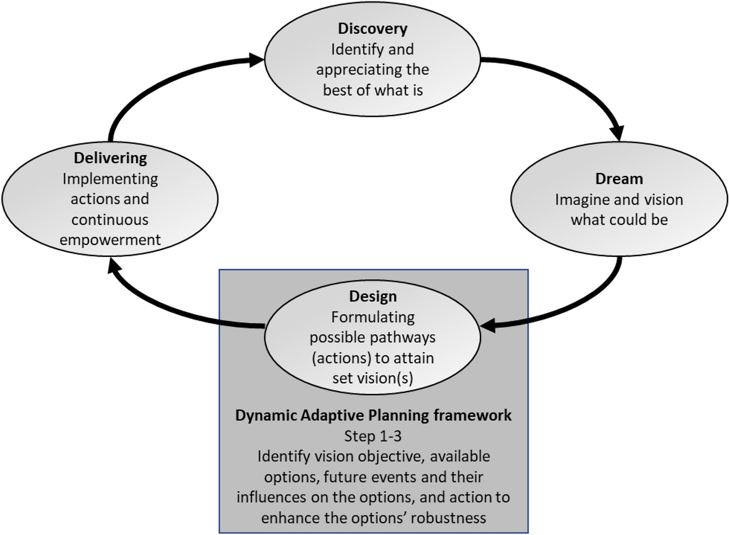 International consensus as an impetus for action