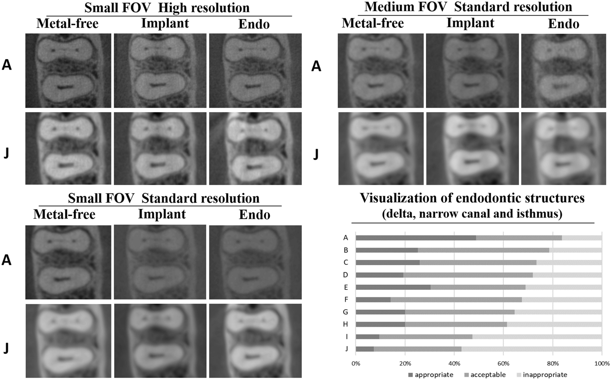 Comparison of imaging