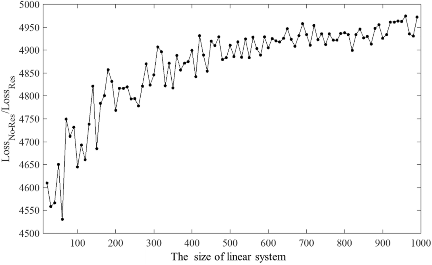 optimization - How to show that the method of steepest descent does not converge in a finite number of steps? - Mathematics Stack Exchange