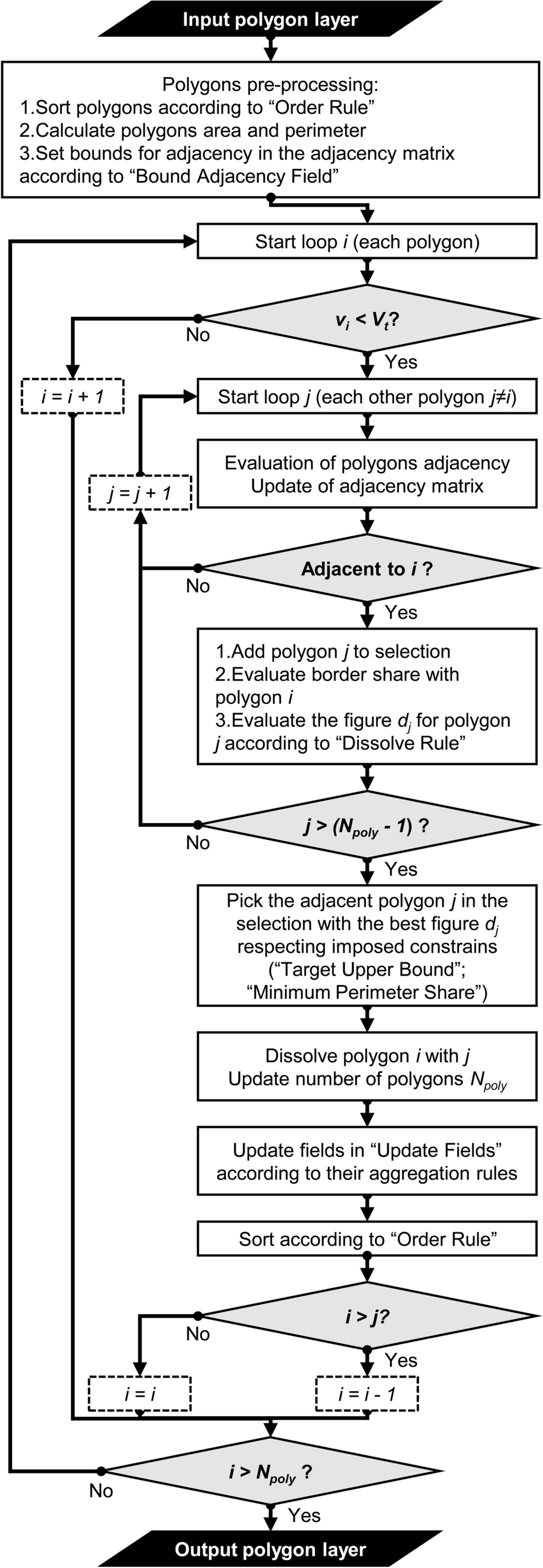 Accessibility settings and options in The Last of Us Part 1 - Polygon