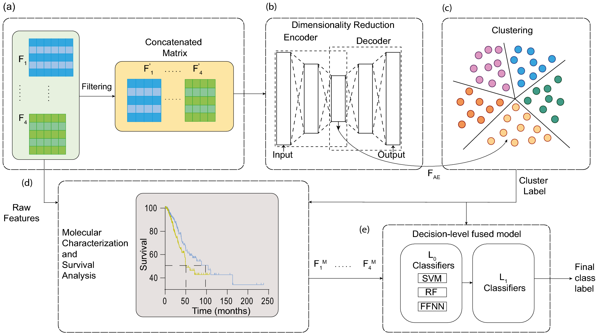 Diagram of lung model. A high-precision computer-controlled linear