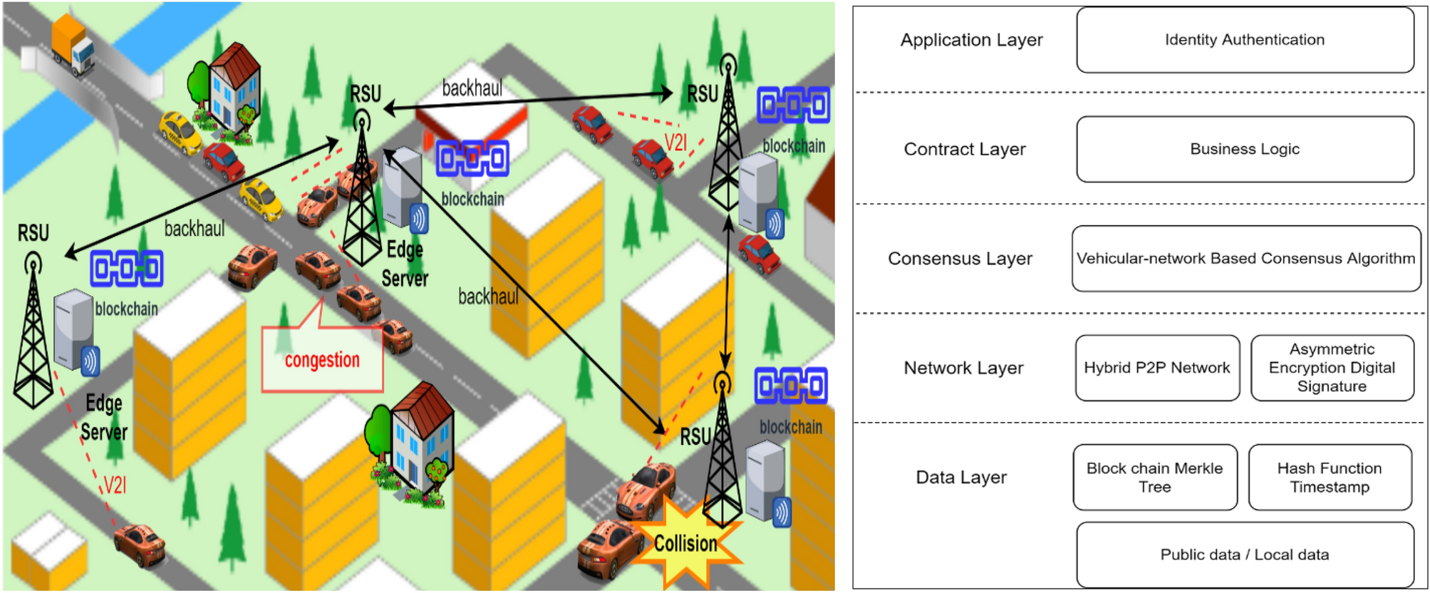 Open Handset Alliance  Download Scientific Diagram