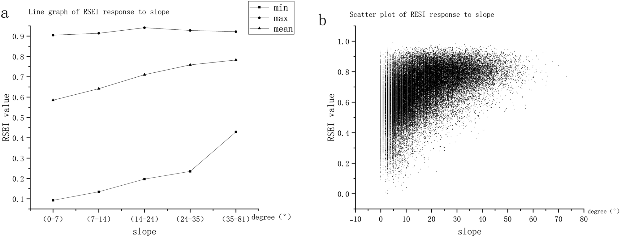 Figure 7