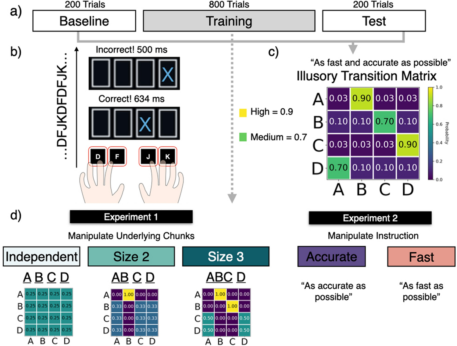 chunking method psychology