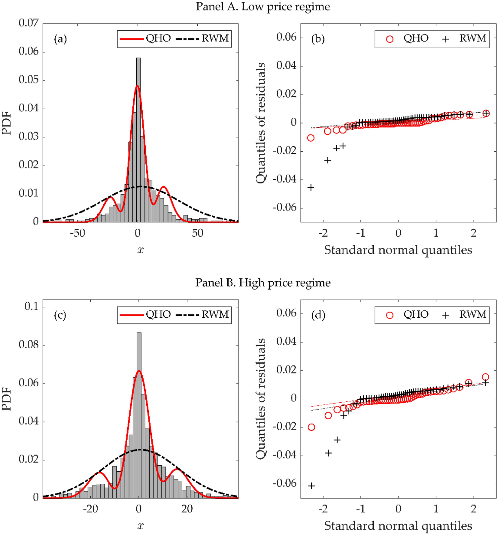 Market efficiency of cryptocurrency: evidence from the Bitcoin market |  Scientific Reports