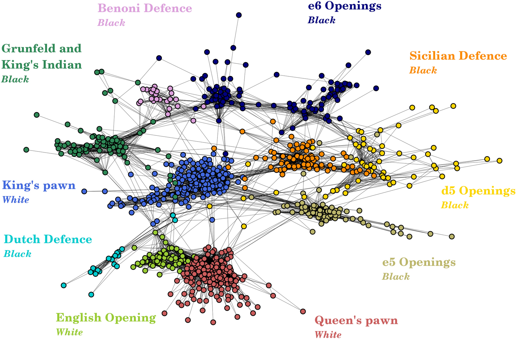 Quantifying the complexity and similarity of chess openings using online  chess community data