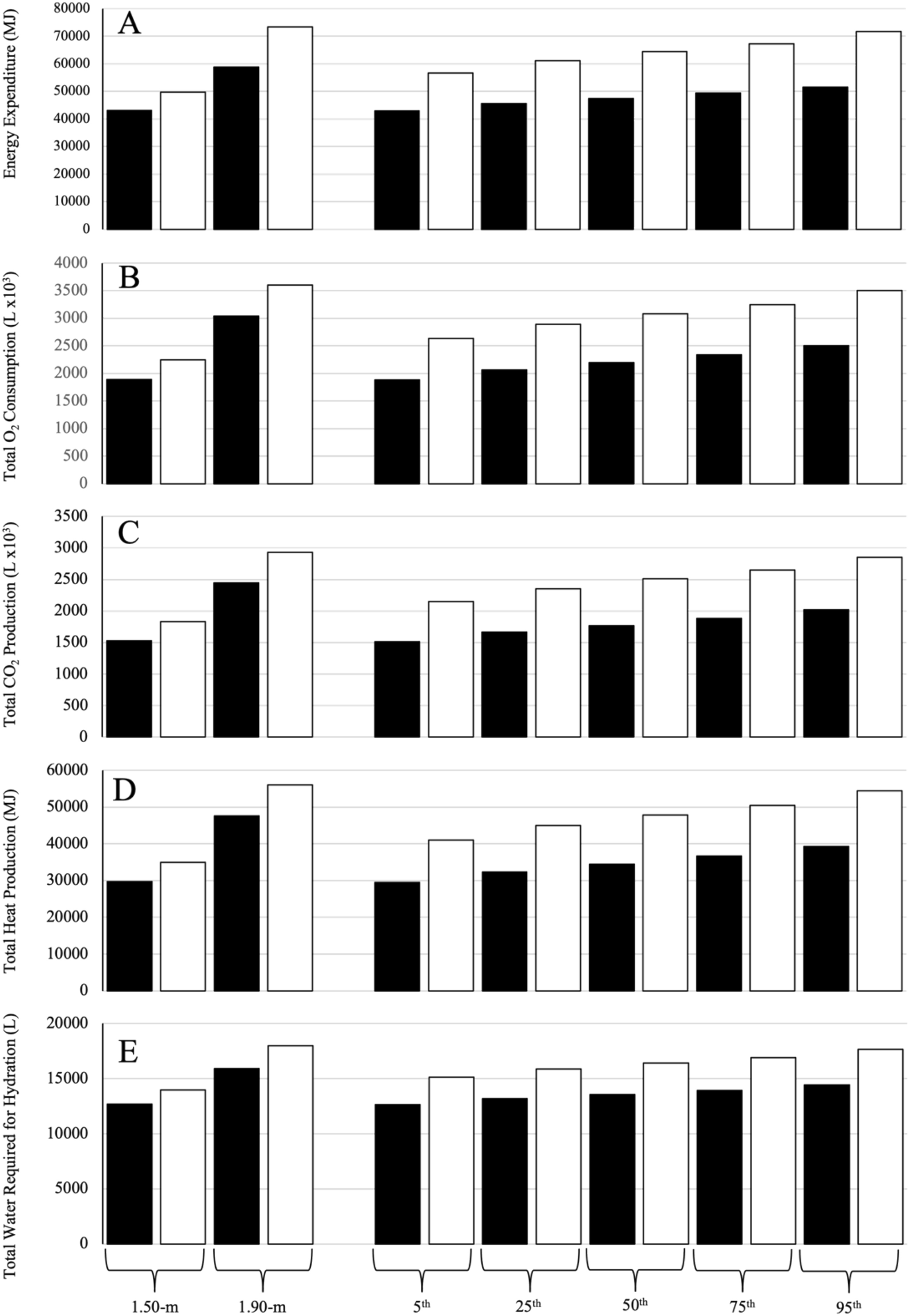 Effects of body size and countermeasure exercise on estimates of life  support resources during all-female crewed exploration missions |  Scientific Reports
