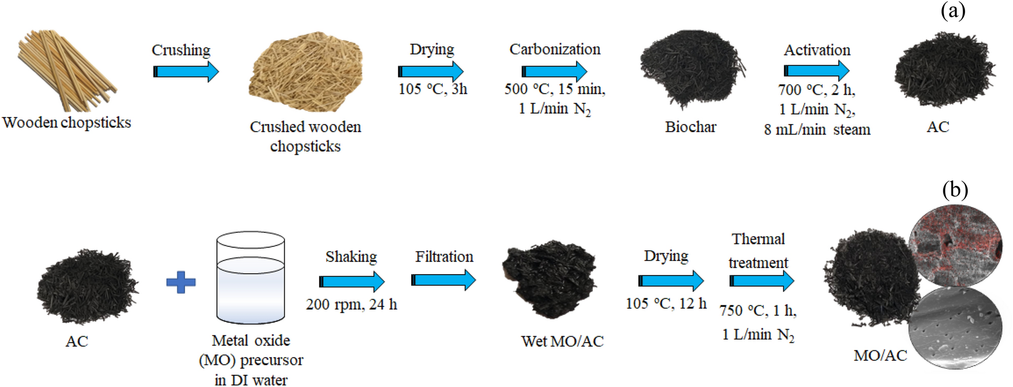 Innovative metal oxides (CaO, SrO, MgO) impregnated waste-derived activated  carbon for biohydrogen purification | Scientific Reports