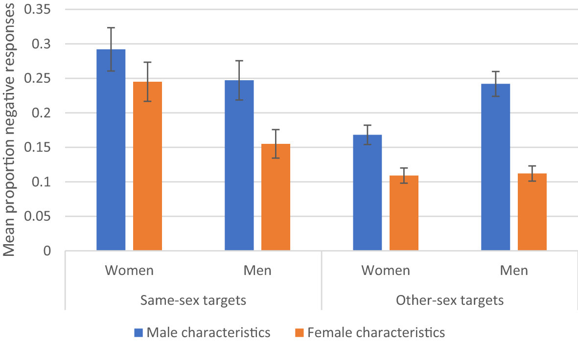 Married women with children experience greater intrasexual competition than their male counterparts Scientific Reports photo