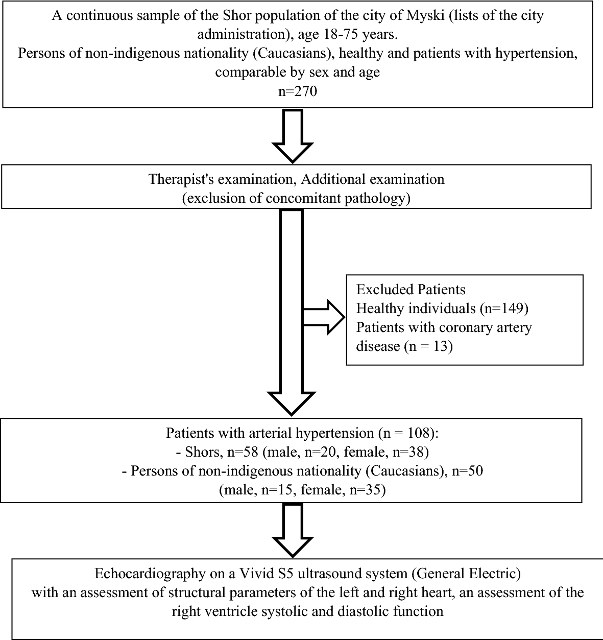 Ethnic differences in right ventricular structure and function in  