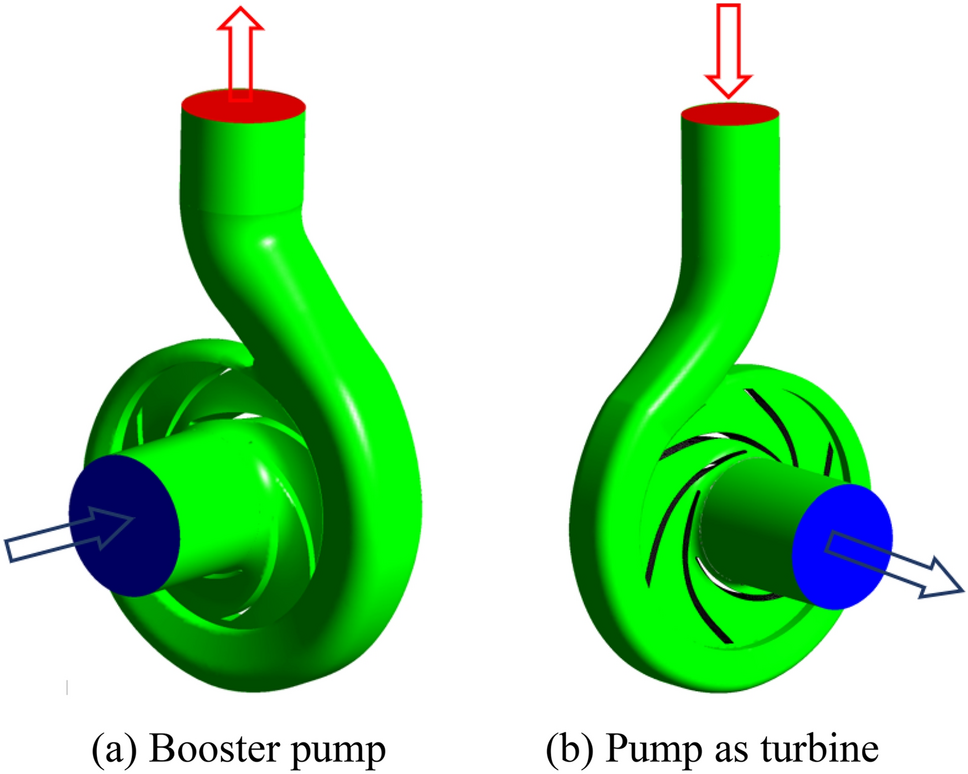The acceleration effect of pump as turbine system during starting period |  Scientific Reports