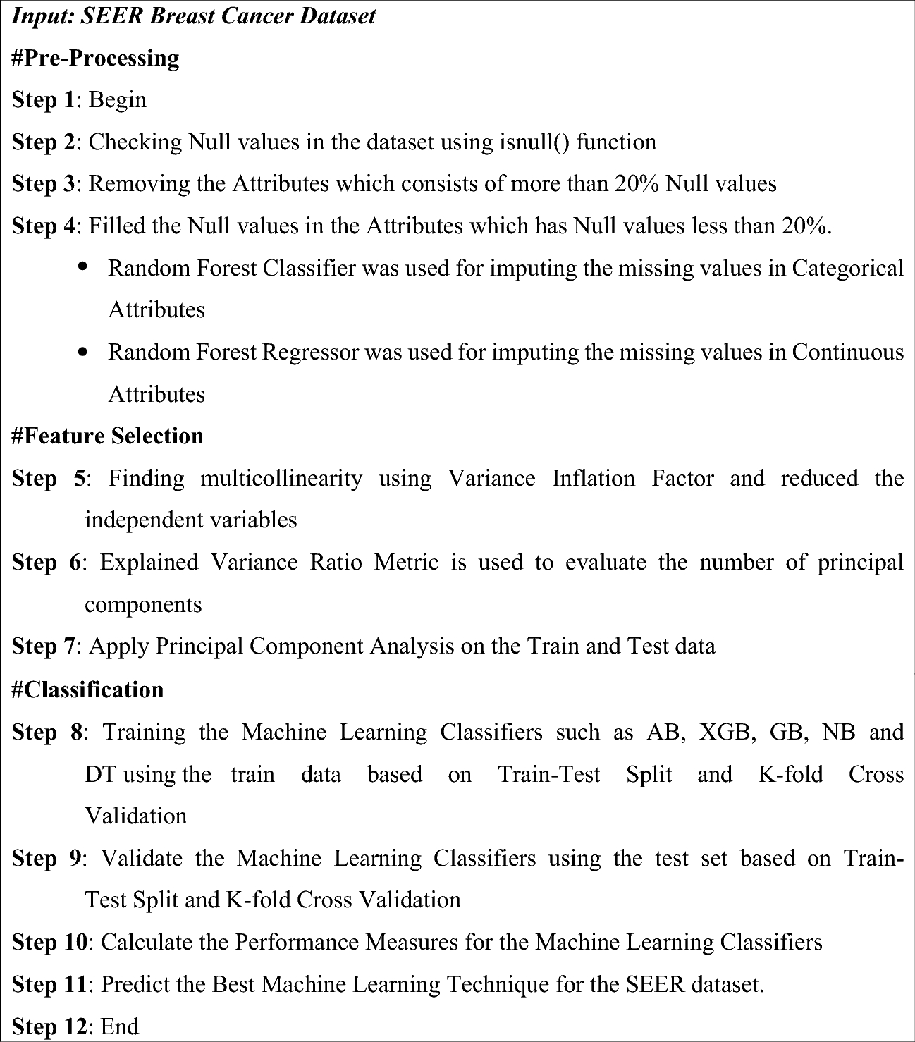 Accuracy results of DDM + Naive Bayes in the artificial datasets