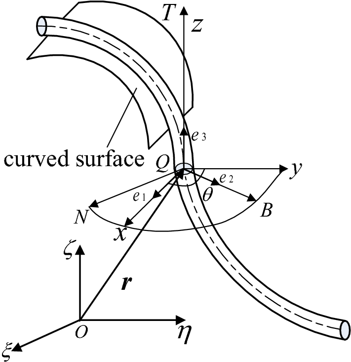 Physical modeling and geometric shape simulation for one-dimensional  flexible objects with cylindrical surface constraints | Scientific Reports