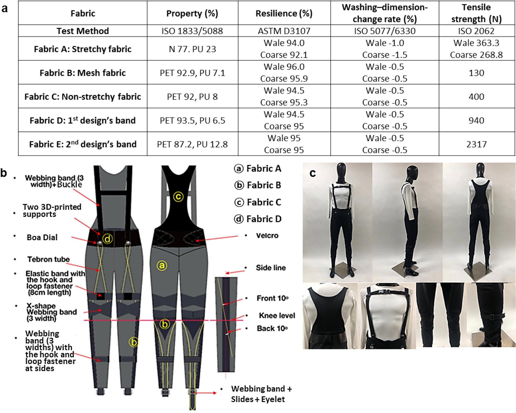 Measuring the Body, Measurement Chart and Minimum Wearing Ease for Fabric  Types