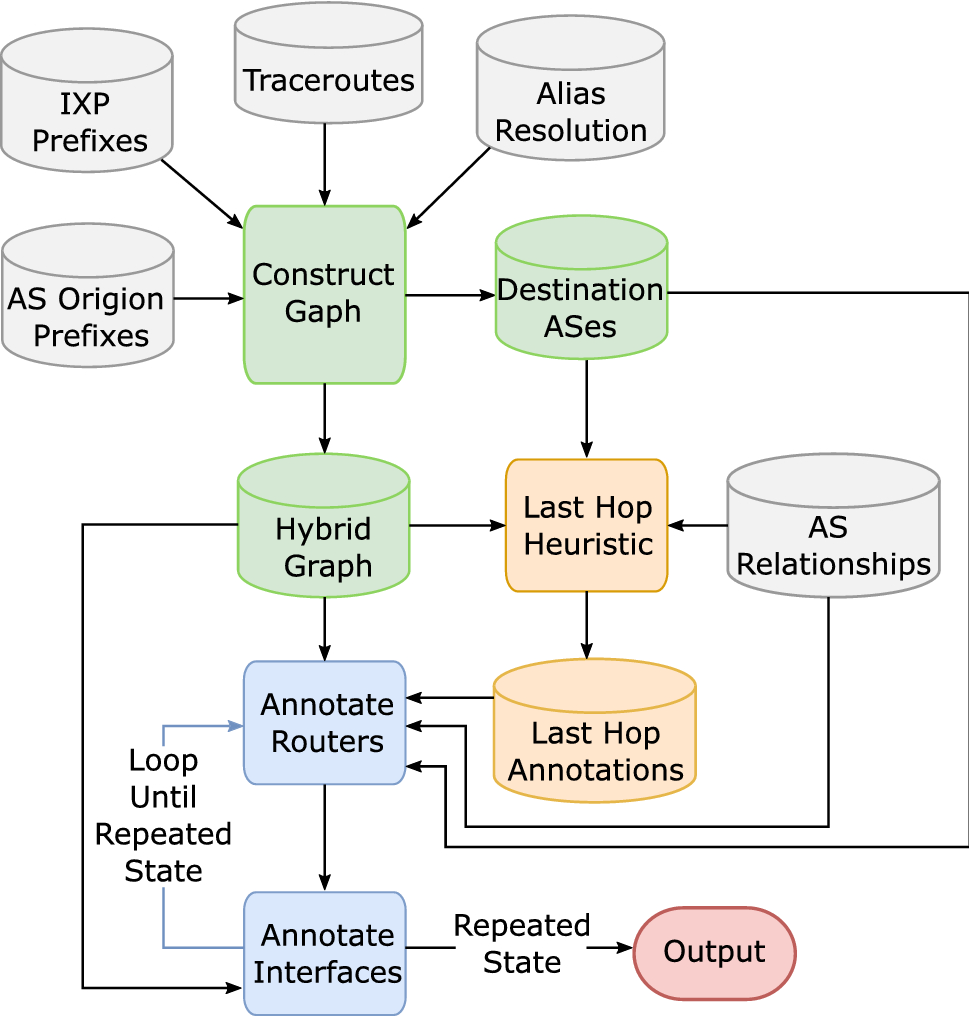 Inferring router ownership based on the classification of intra- and  inter-domain links | Scientific Reports