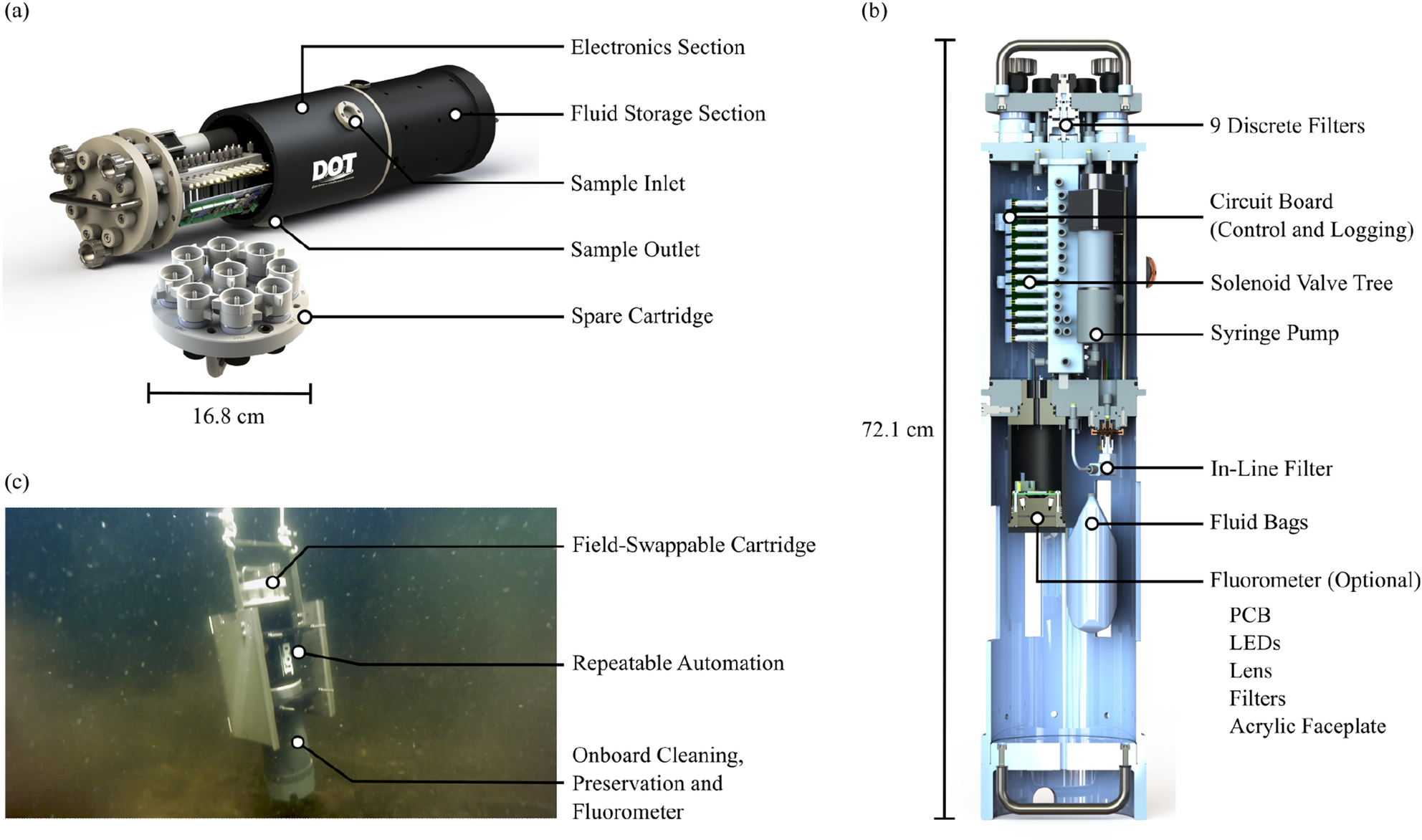 Compact and automated eDNA sampler for in situ monitoring of marine  environments | Scientific Reports