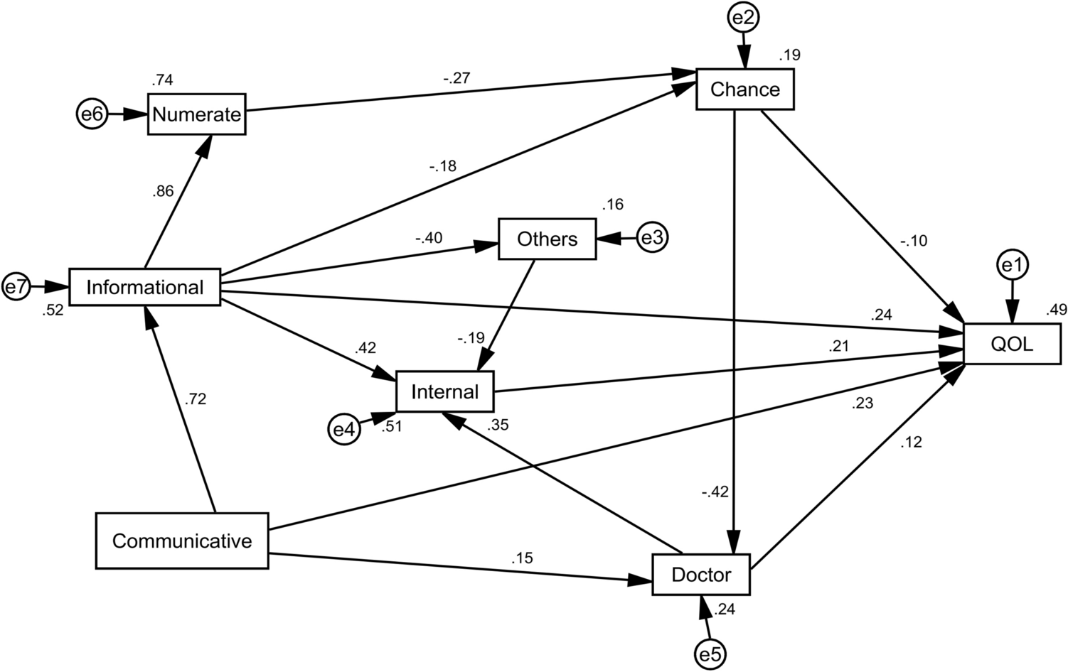 The evaluation of the role of diabetes health literacy and health 