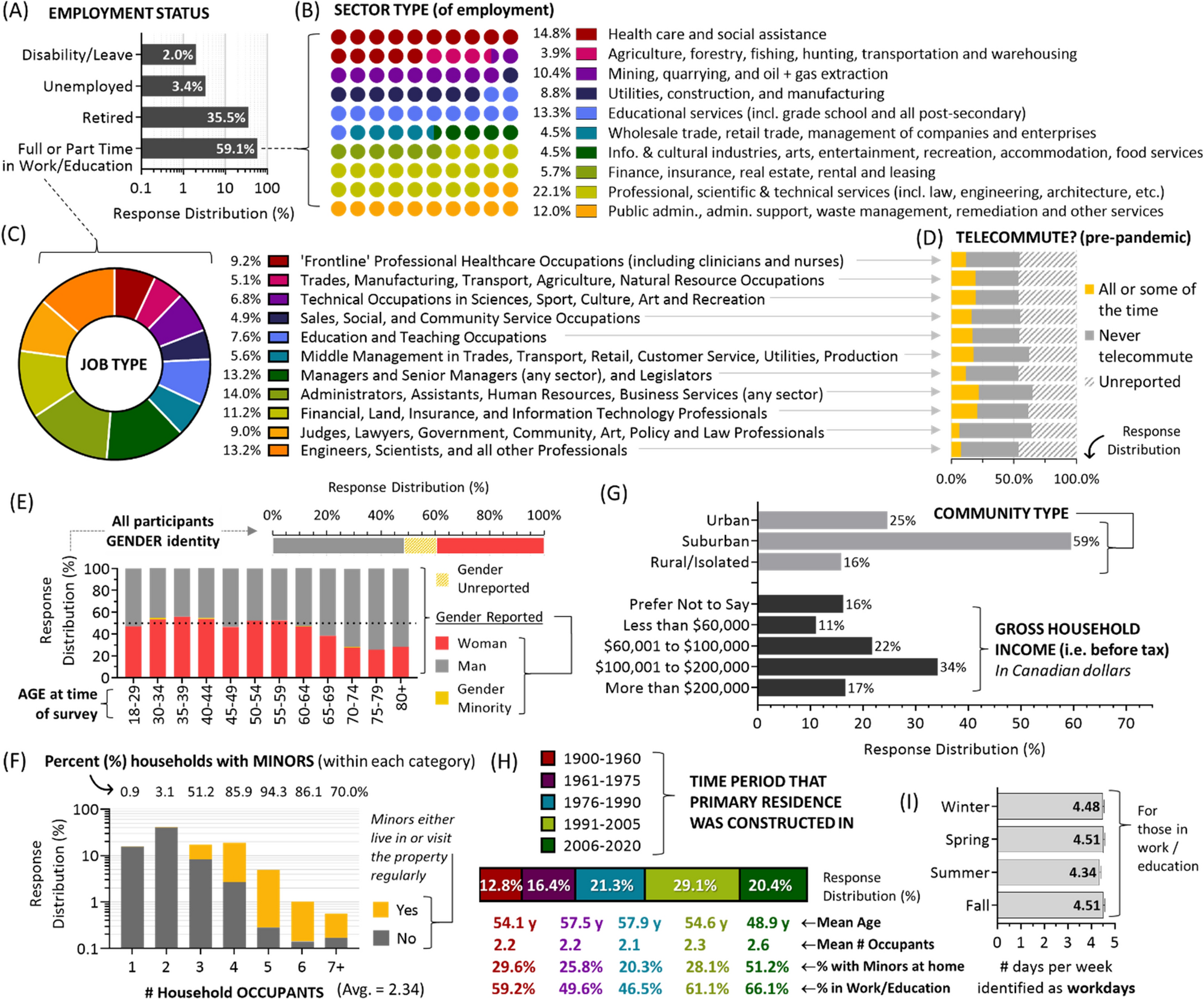 Culture & Trends - SCP Foundation on , Explored in 6 Charts