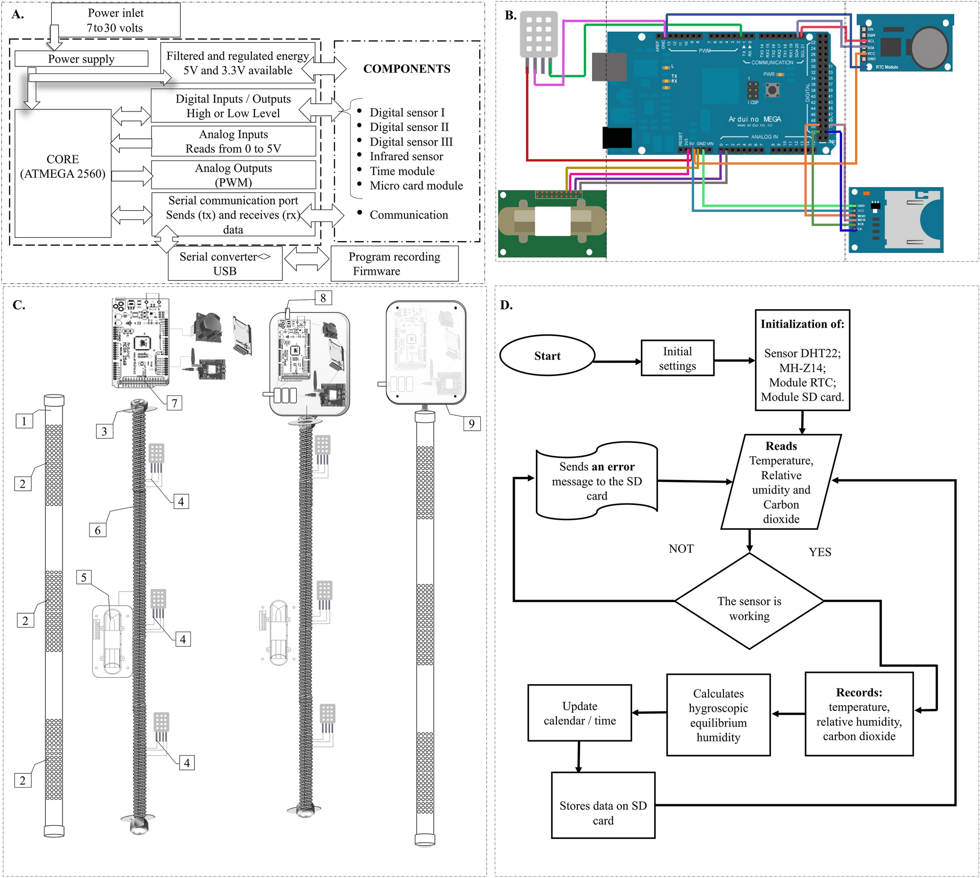 Real‐time equilibrium moisture content monitoring to predict grain